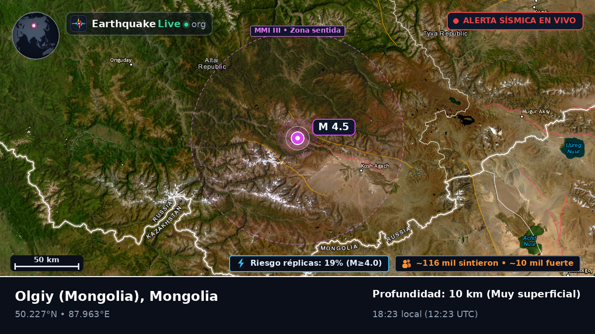 Bayan-Ölgiy, Mongolia