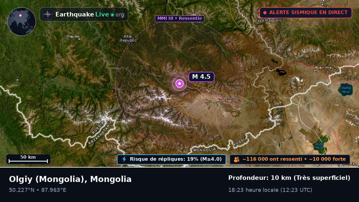 Bayan-Ölgiy, Mongolia
