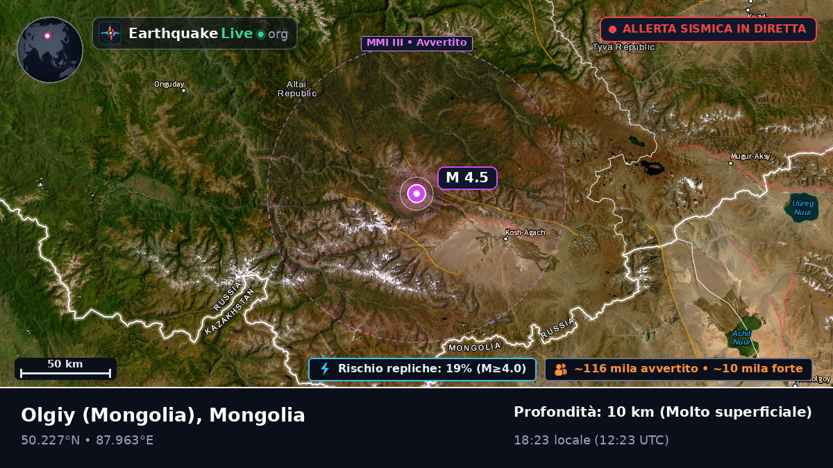 Bayan-Ölgiy, Mongolia