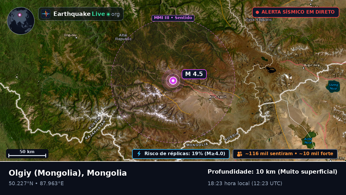 Bayan-Ölgiy, Mongolia