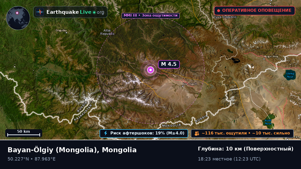 Bayan-Ölgiy, Mongolia