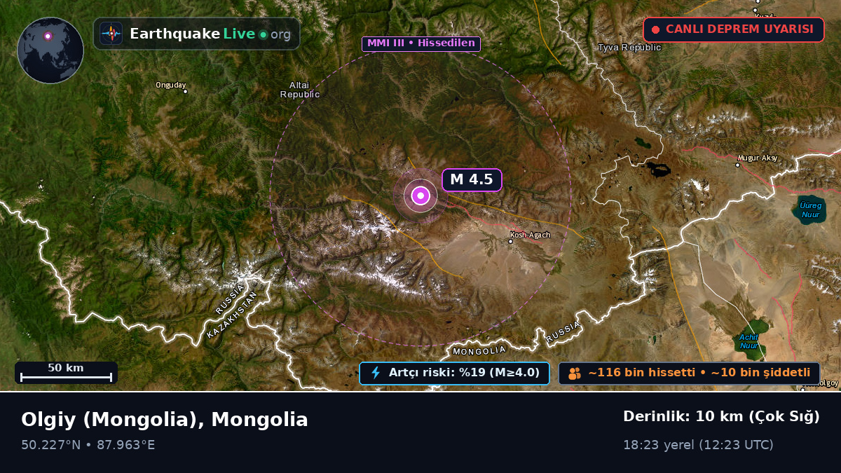 Bayan-Ölgiy, Mongolia