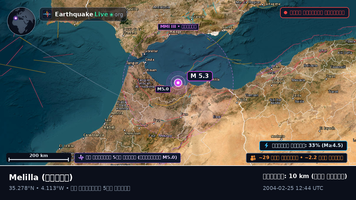 Melilla, স্পেন