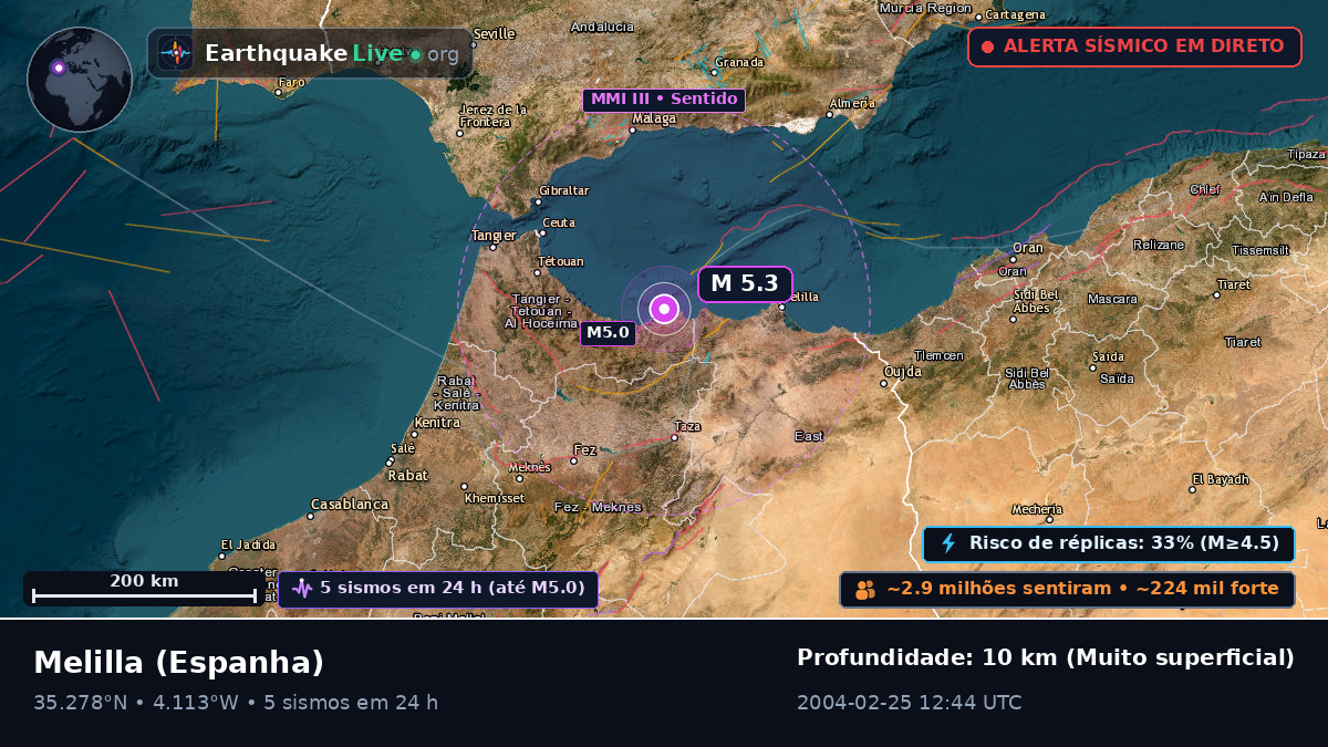 Melilla, Espanha