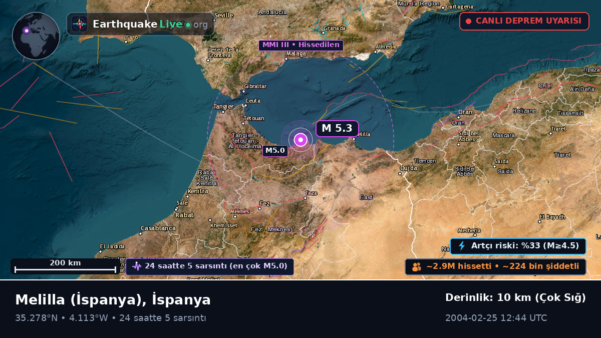 Melilla, İspanya