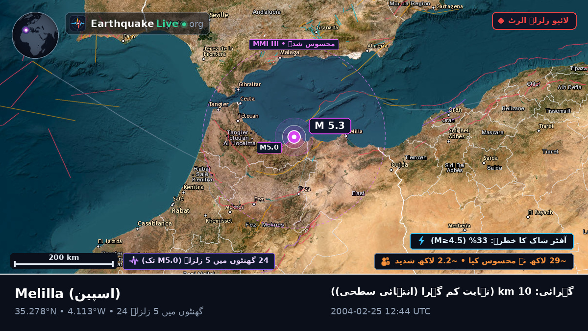 Melilla, اسپین
