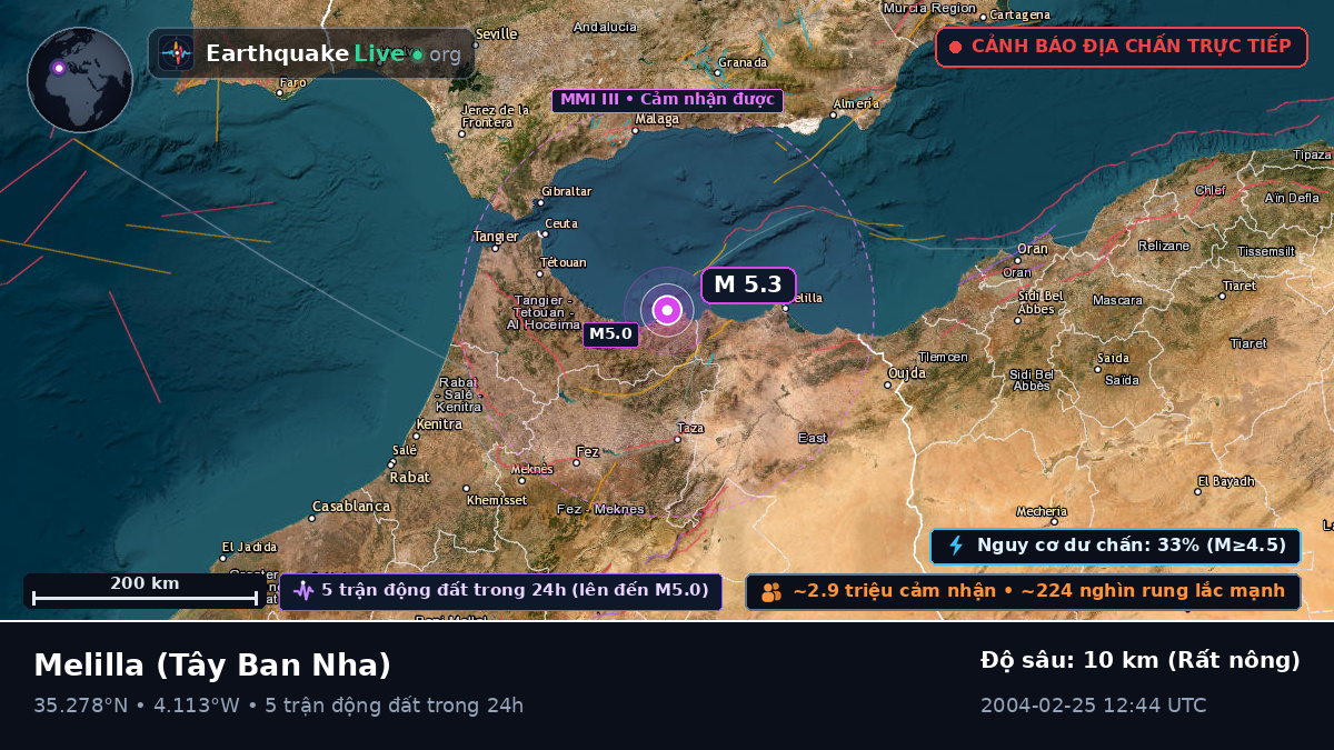 Melilla, Tây Ban Nha