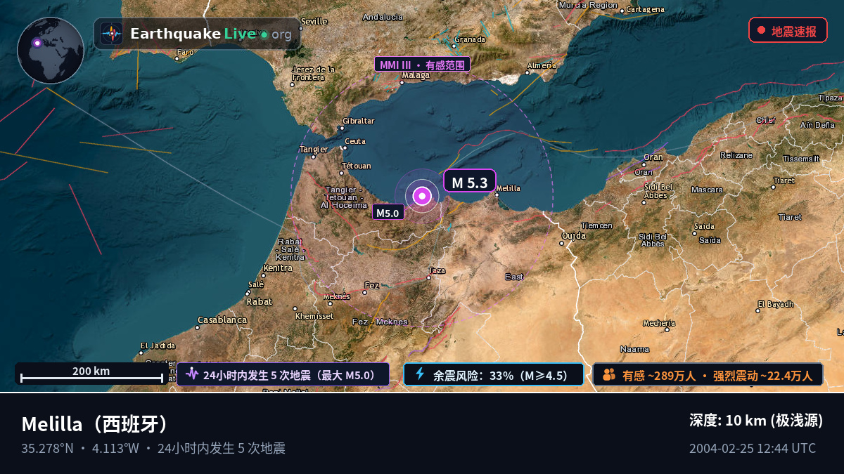 Melilla, 西班牙