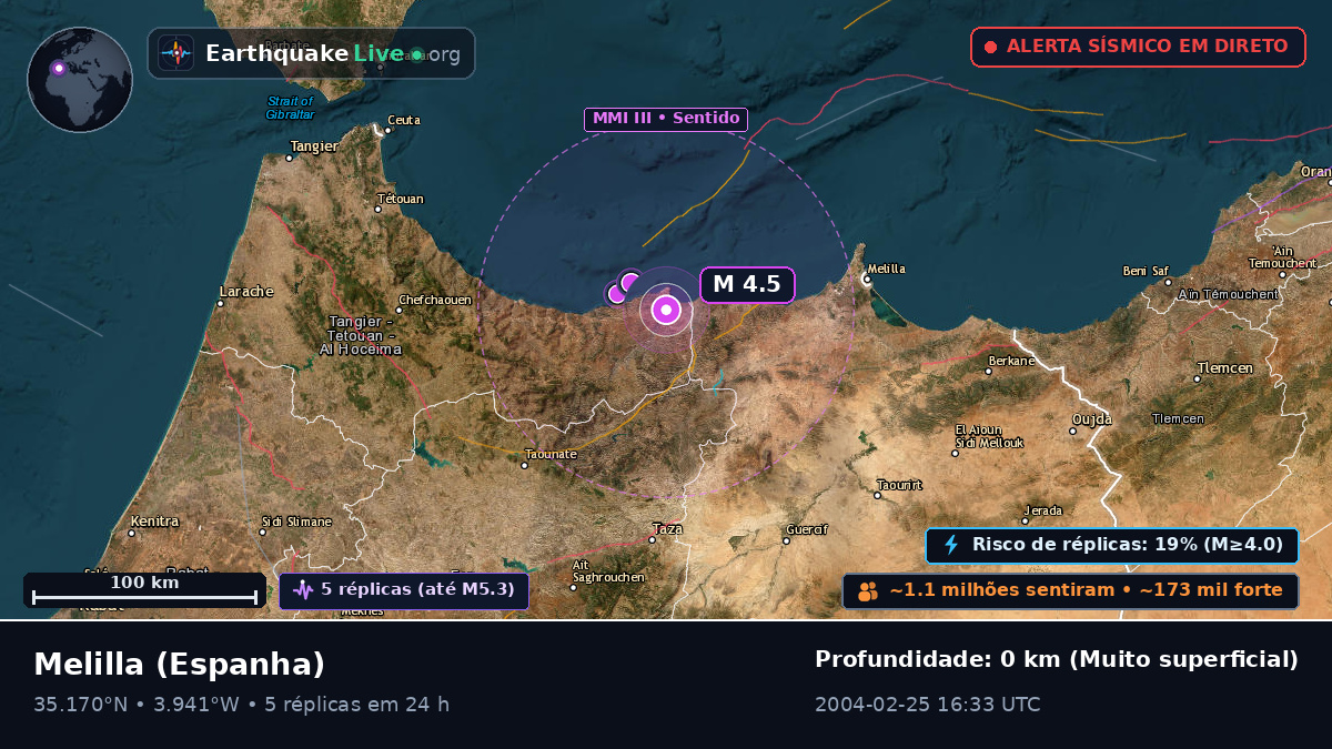 Melilla, Espanha