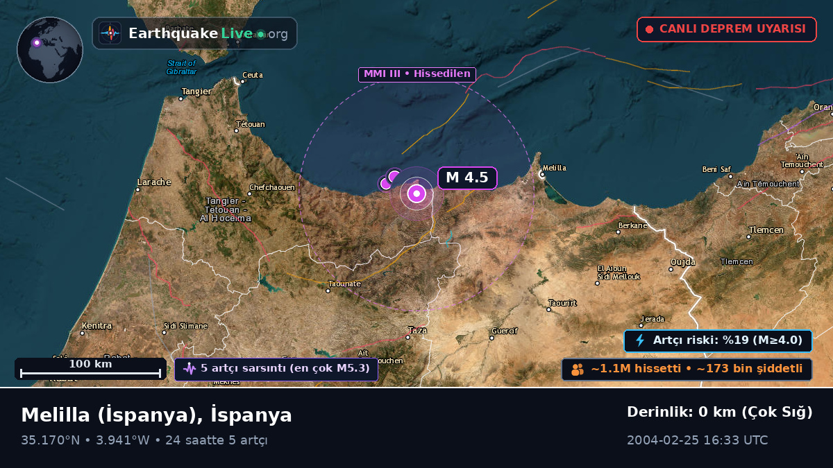Melilla, İspanya