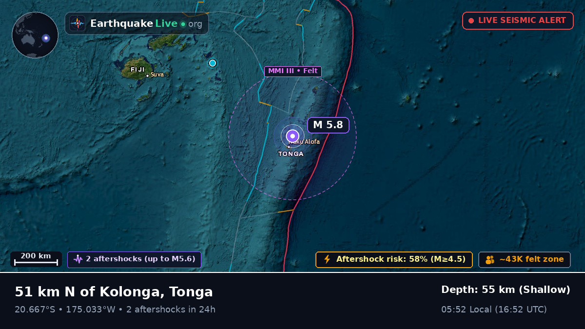 Off the coast of Nuku'alofa, Tonga