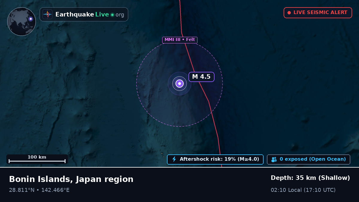 North Pacific Ocean (Japan)