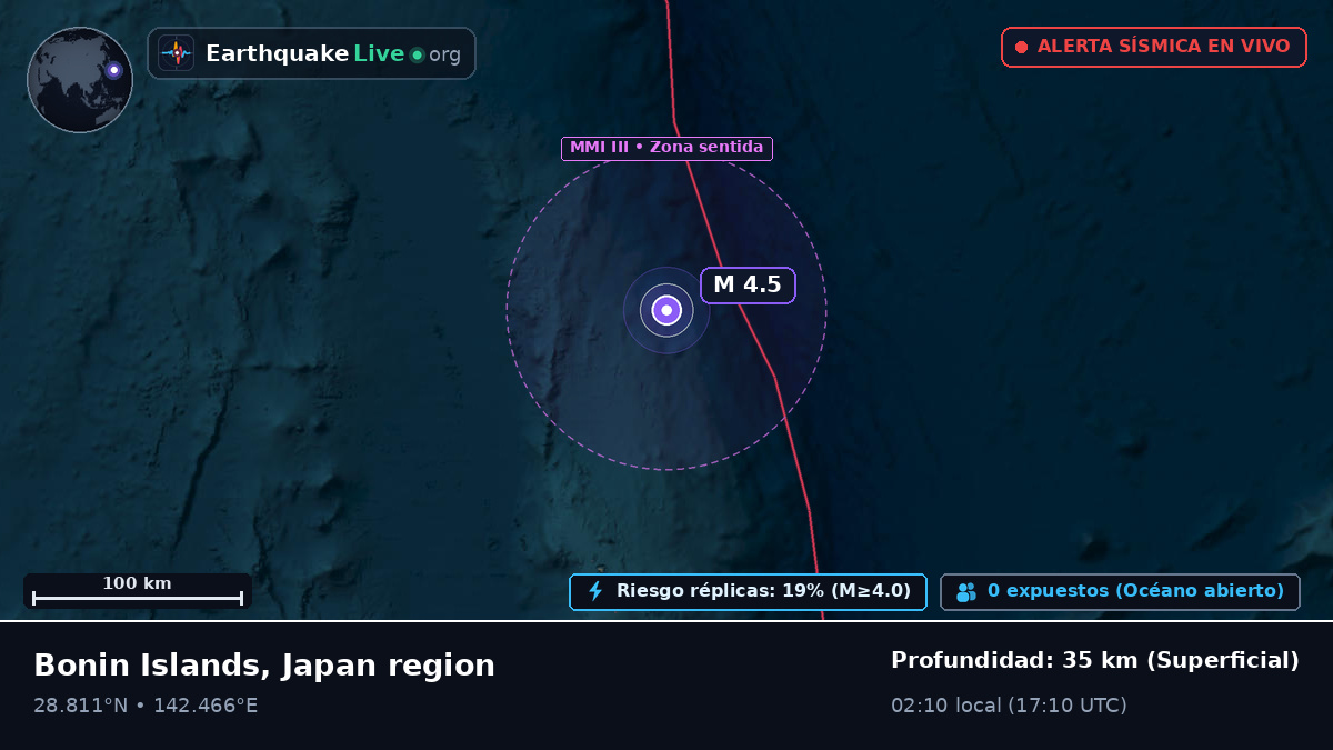 Océano Pacífico Norte (Japón)