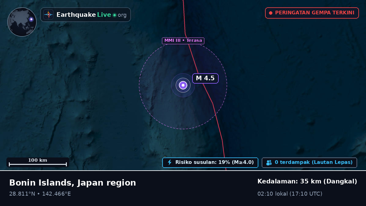 Samudra Pasifik Utara (Jepang)