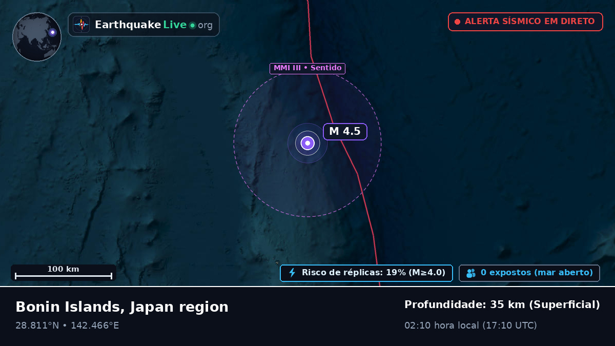 Oceano Pacífico Norte (Japão)