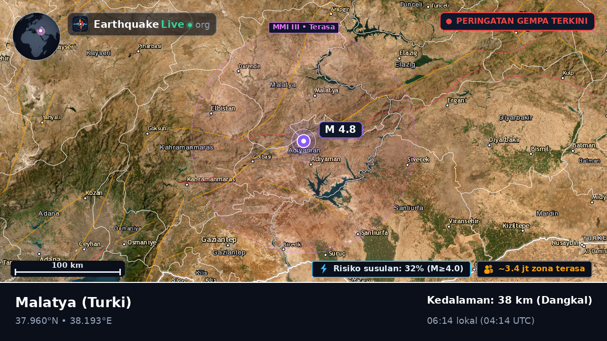 Malatya, Turki