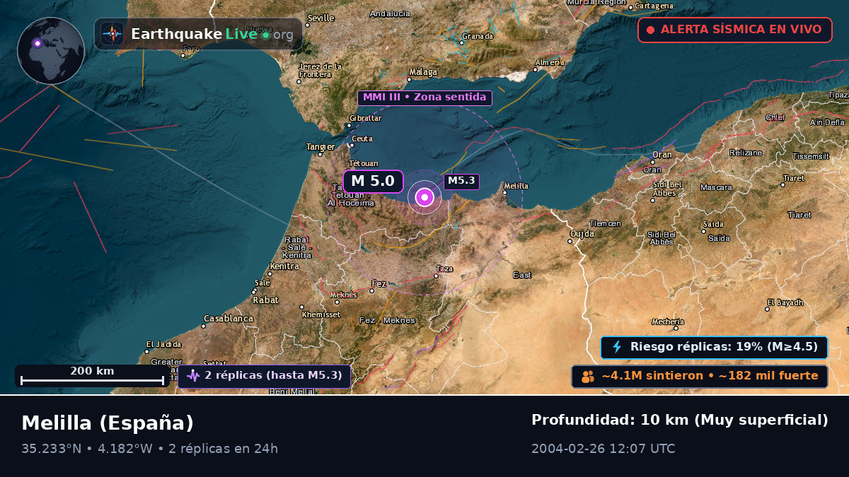 Melilla, España