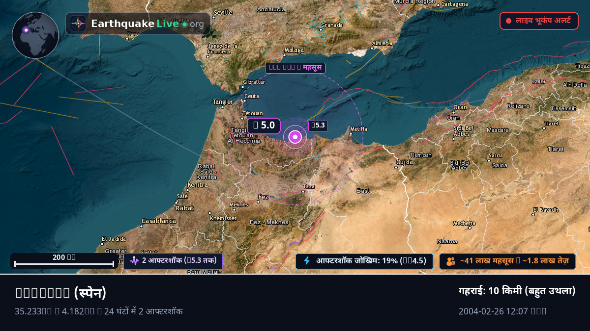 Melilla, स्पेन
