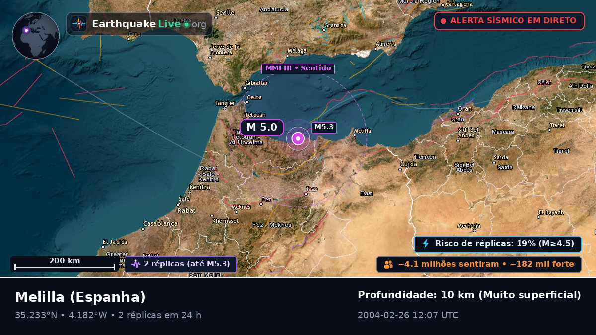 Melilla, Espanha