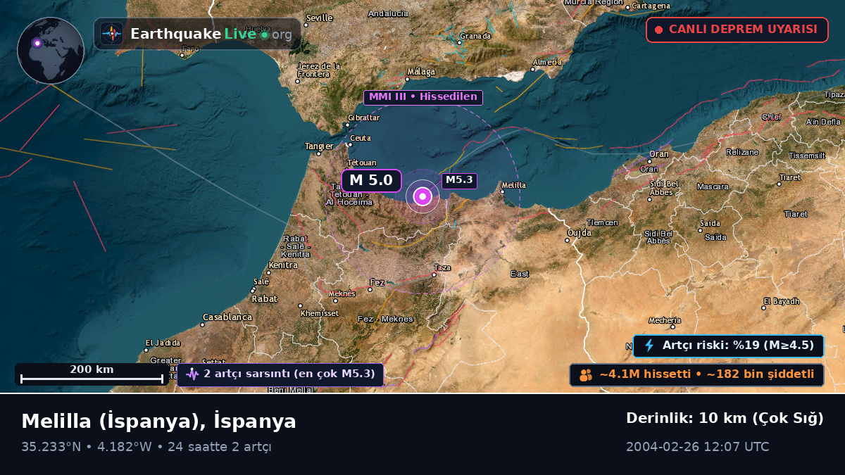 Melilla, İspanya