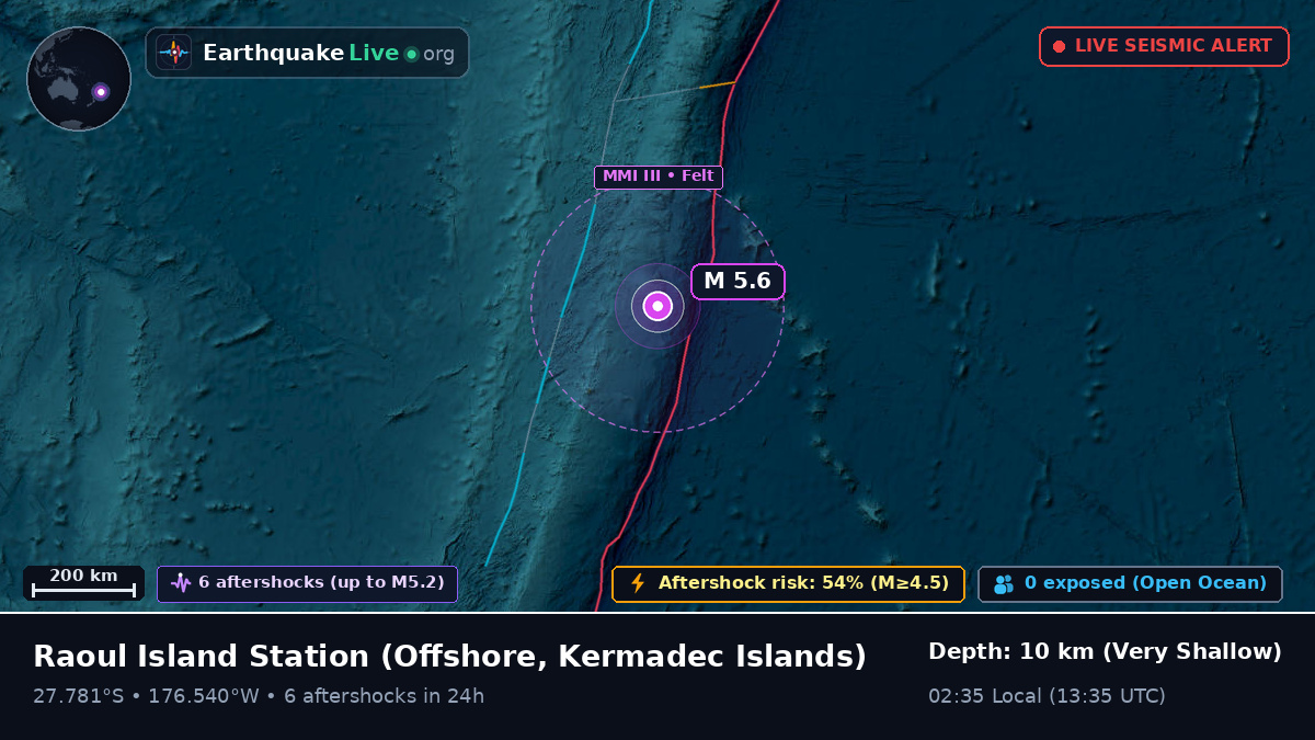 Off the coast of Raoul Island Station, Kermadec Islands