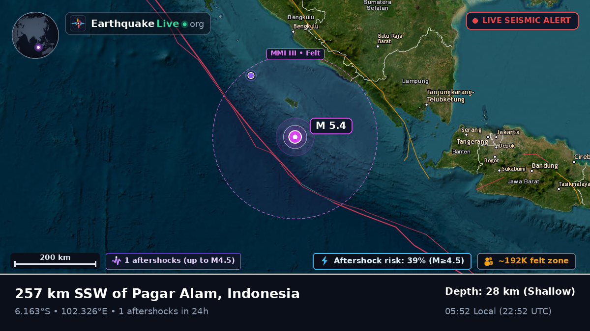 Indian Ocean (Indonesia)