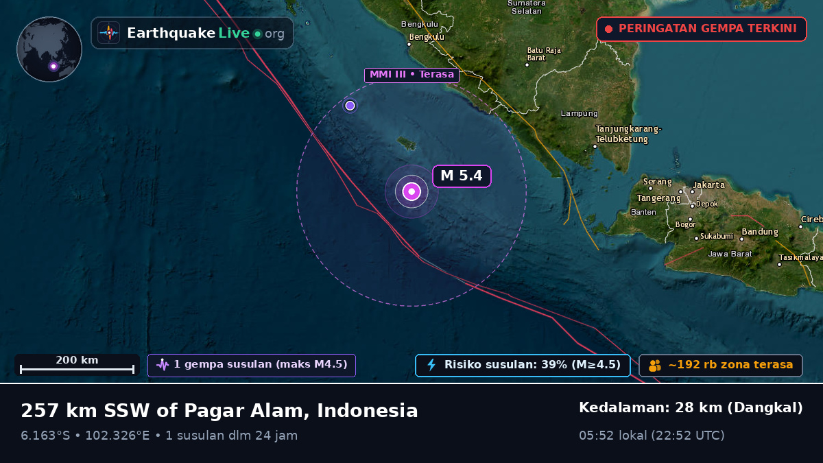 Samudra Hindia (Indonesia)