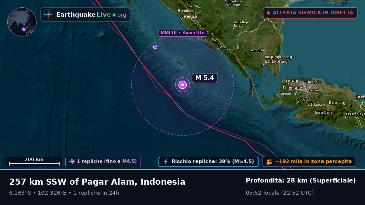 Oceano Indiano (Indonesia)
