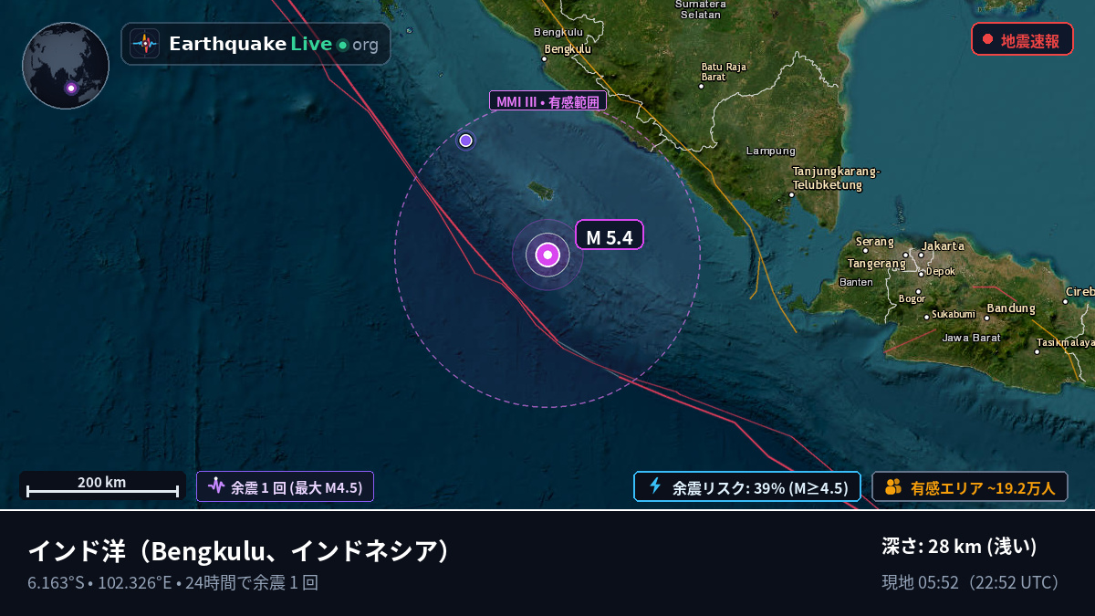 インド洋 (インドネシア)