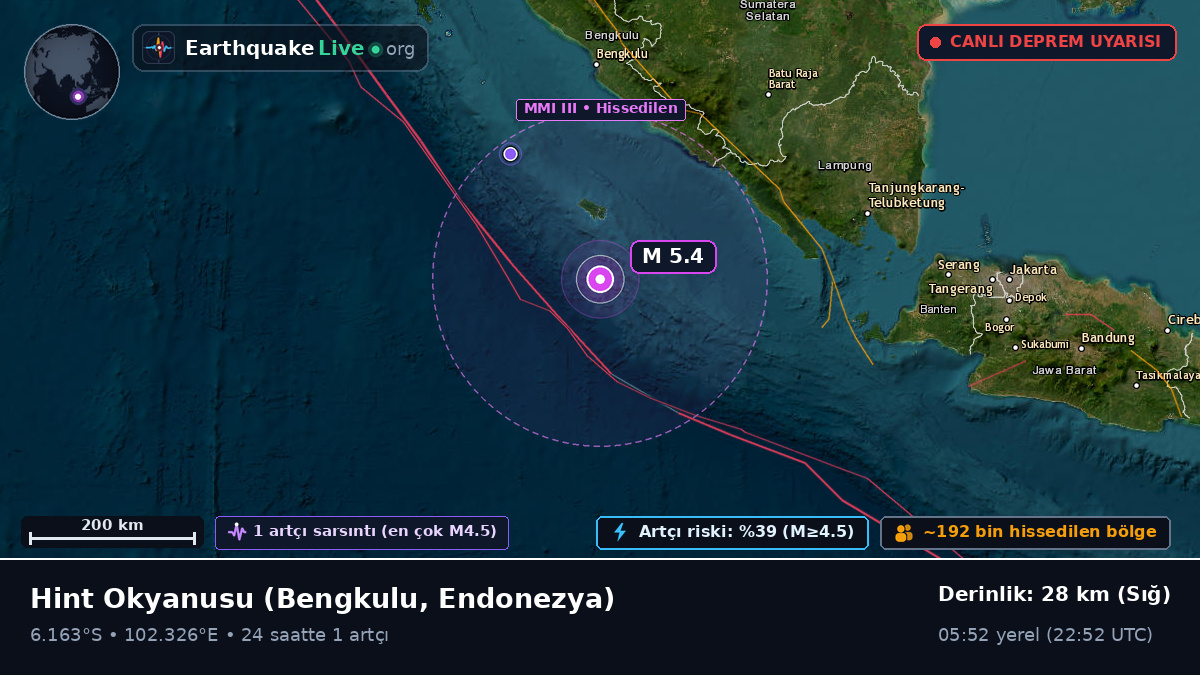 Hint Okyanusu (Endonezya)