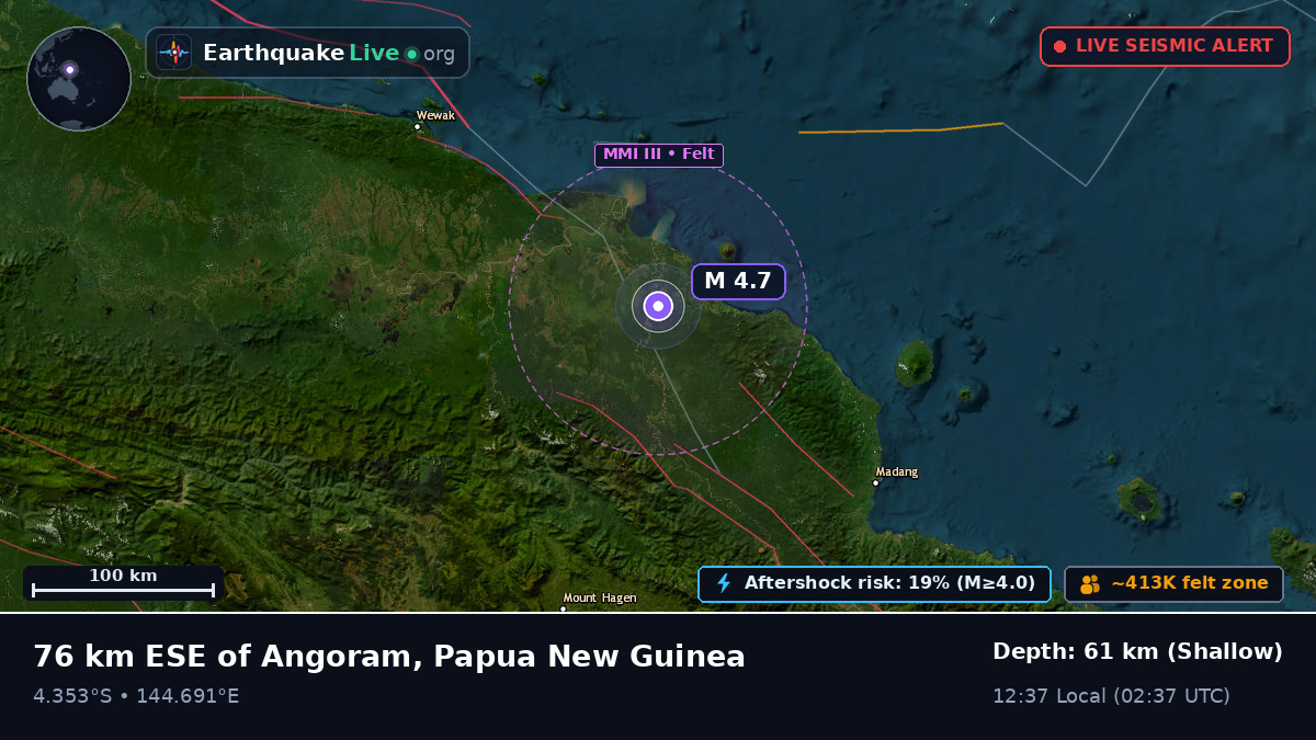 East Sepik, Papua New Guinea