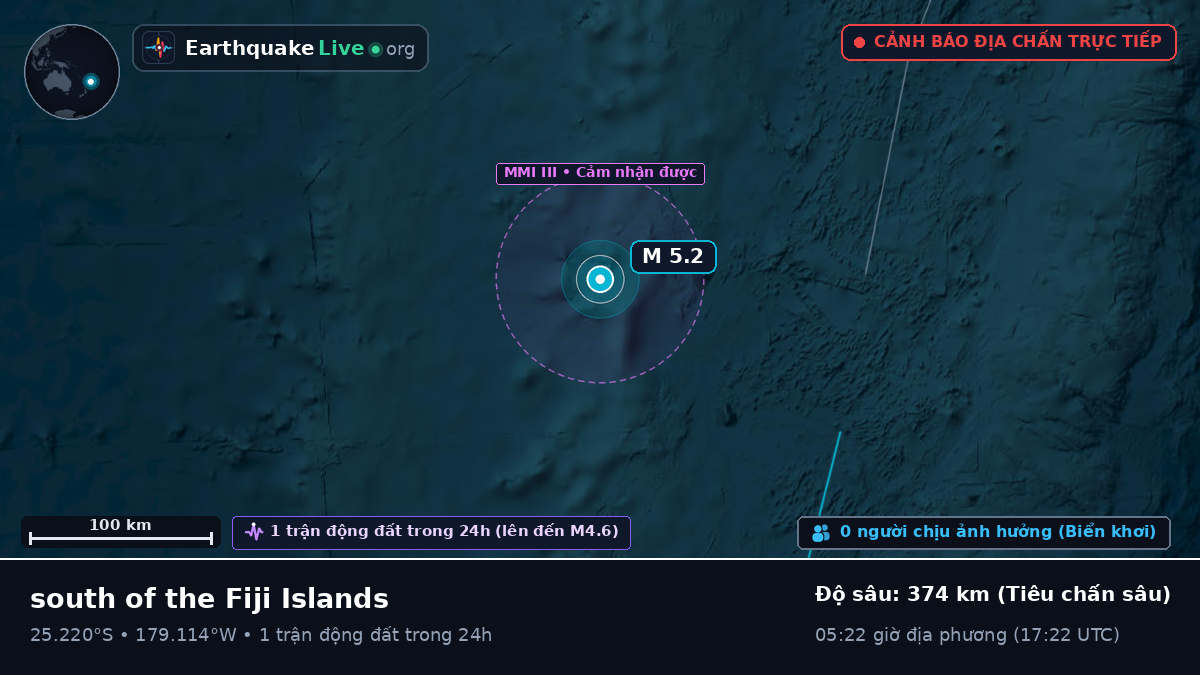 Nam Thái Bình Dương (Kermadec Islands)