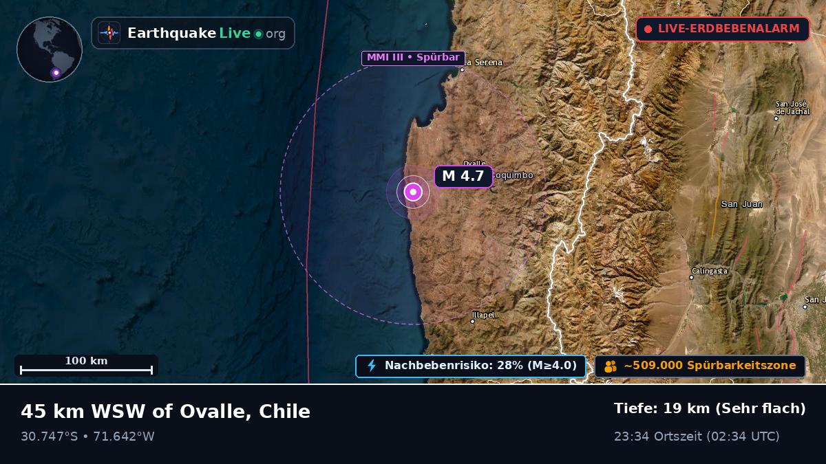 Coquimbo, Chile