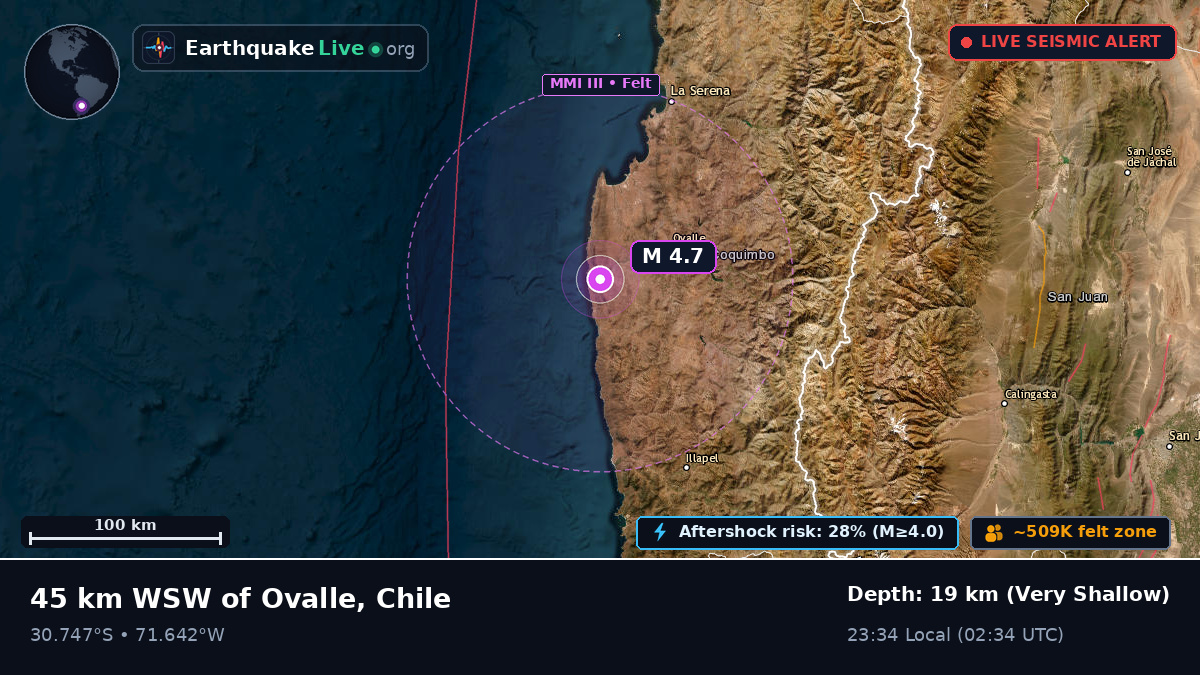 Coquimbo, Chile