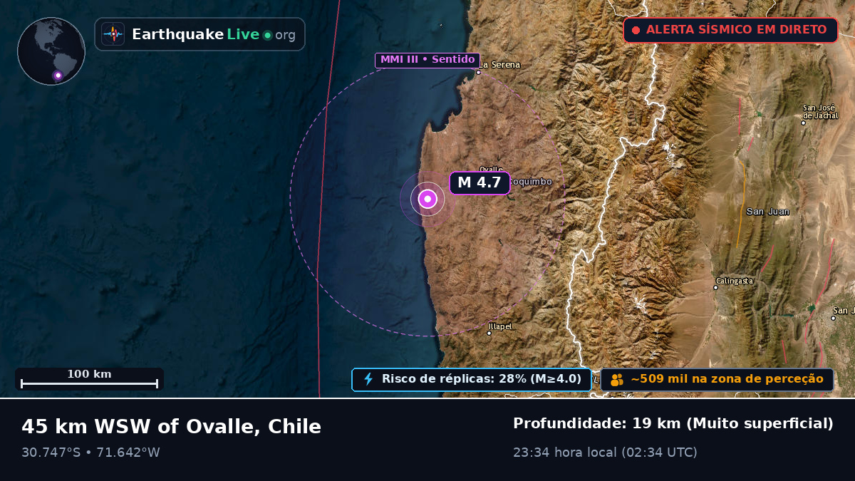 Coquimbo, Chile