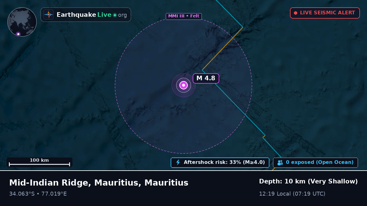 Indian Ocean (Mauritius)