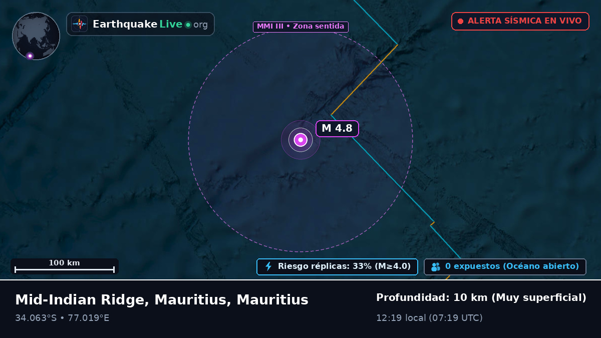 Océano Índico (Mauritius)