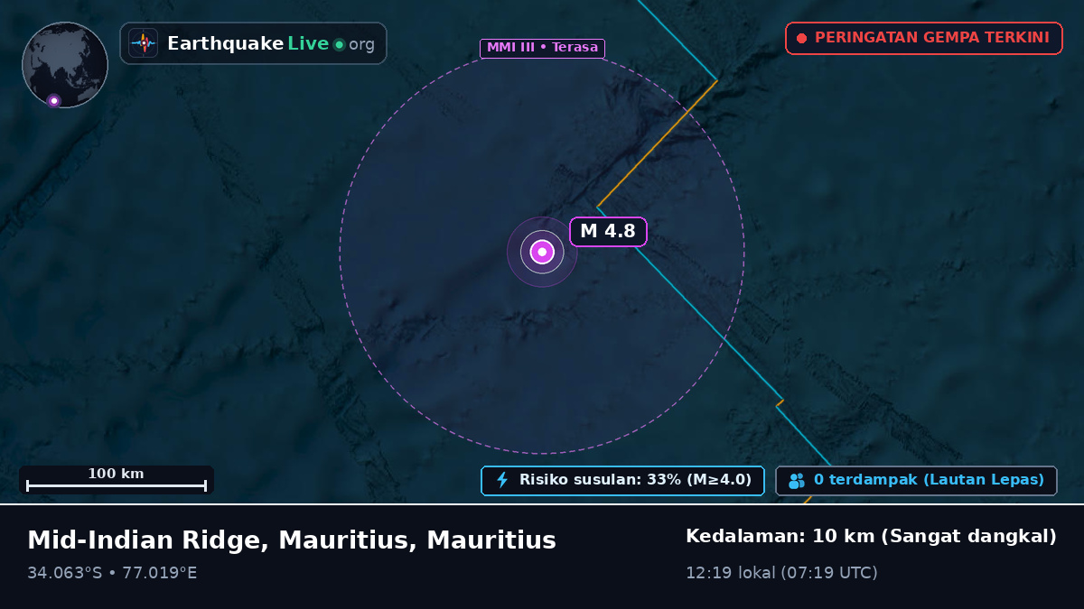 Samudra Hindia (Mauritius)