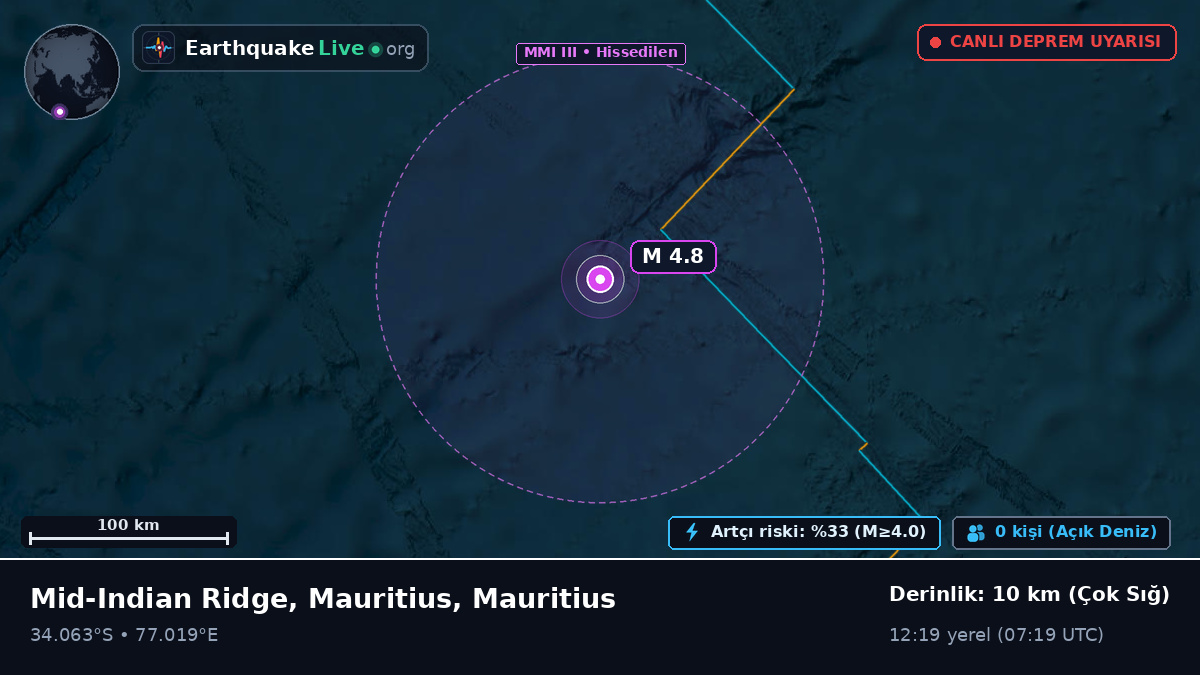 Hint Okyanusu (Mauritius)