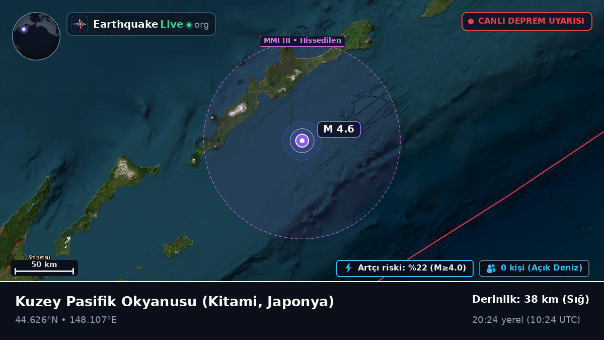 Kuzey Pasifik Okyanusu (Japonya)