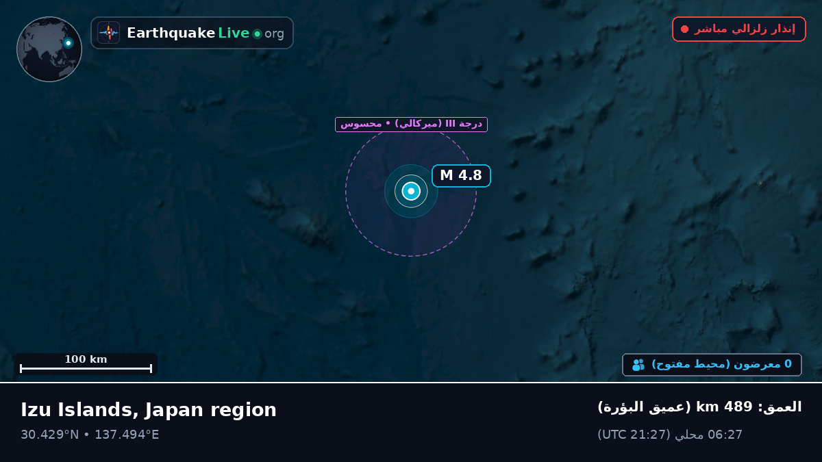شمال المحيط الهادئ (اليابان)