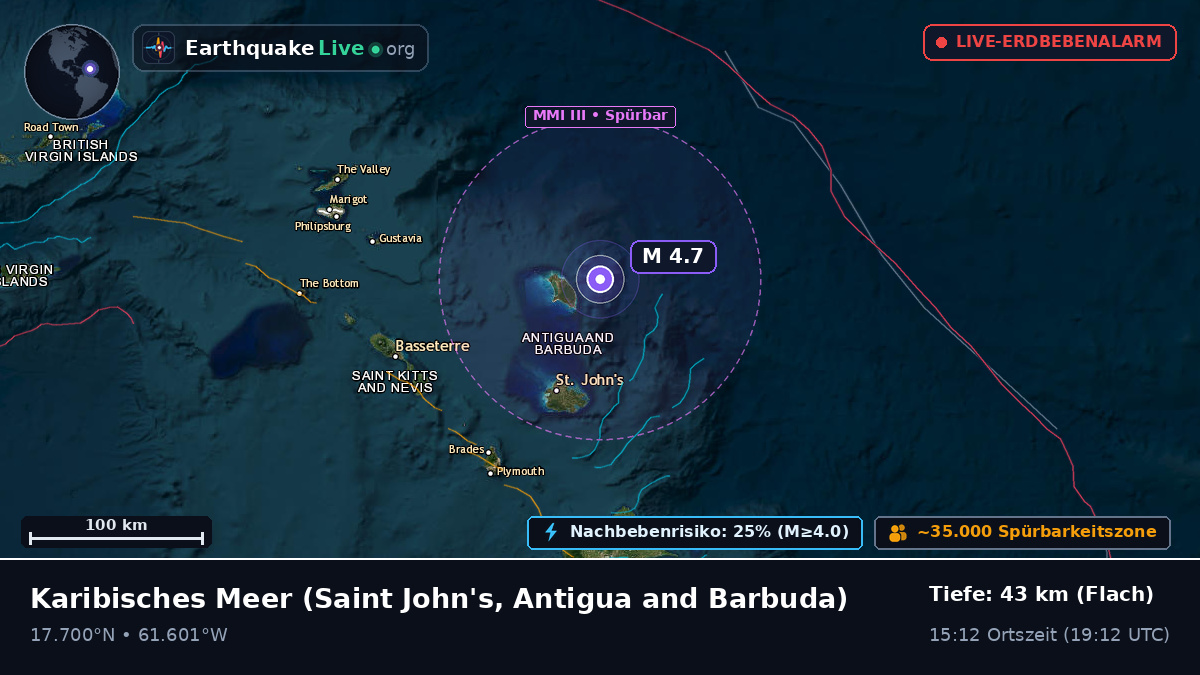 Karibisches Meer (Antigua and Barbuda)