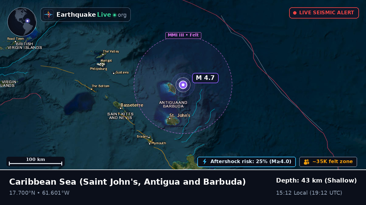 Caribbean Sea (Antigua and Barbuda)