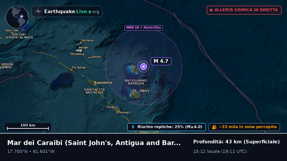 Mar dei Caraibi (Antigua and Barbuda)