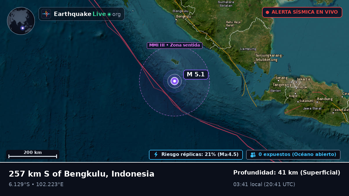 Océano Índico (Indonesia)