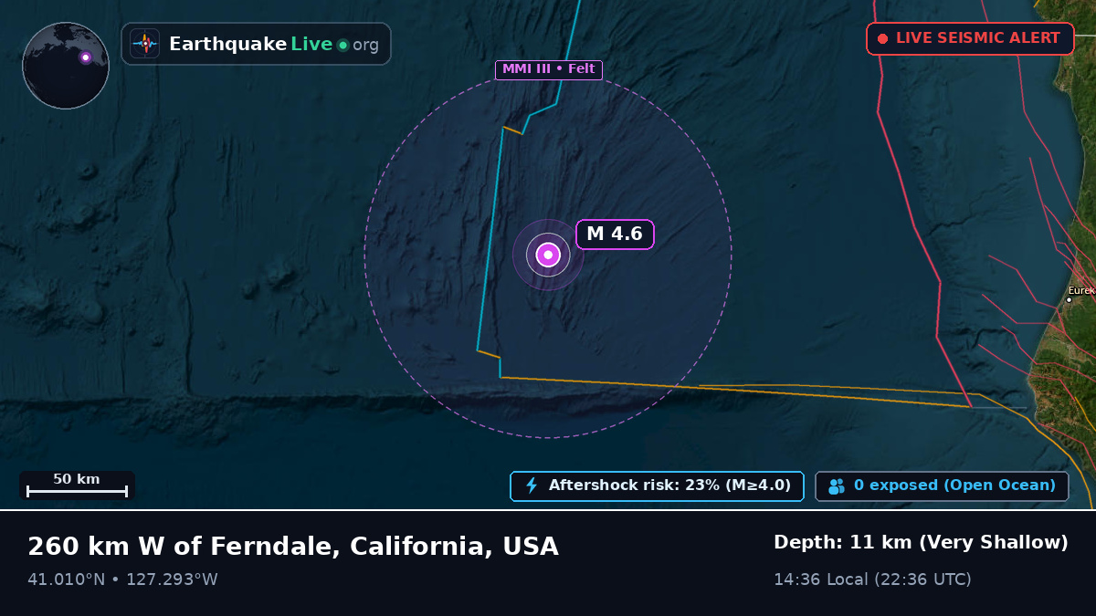 North Pacific Ocean (USA)