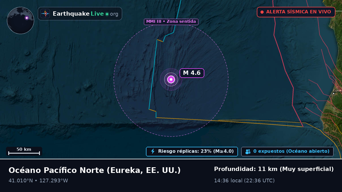 Océano Pacífico Norte (EE. UU.)