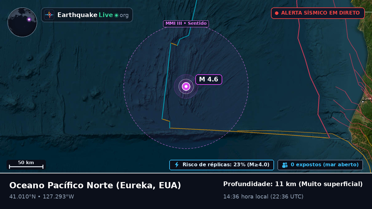 Oceano Pacífico Norte (EUA)