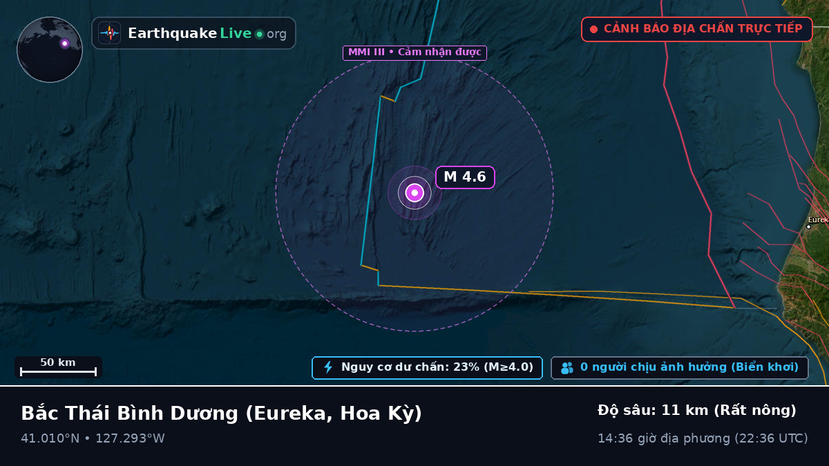 Bắc Thái Bình Dương (Hoa Kỳ)