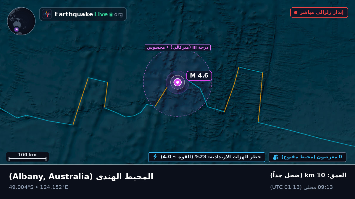 المحيط الهندي (Australia)